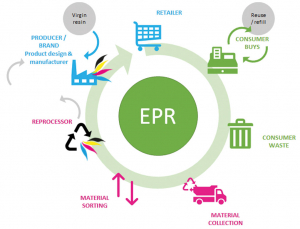 epr-diagram